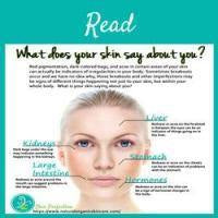 What Does Your Skin Say About You?