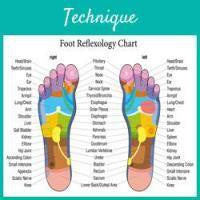 Basics of Reflexology