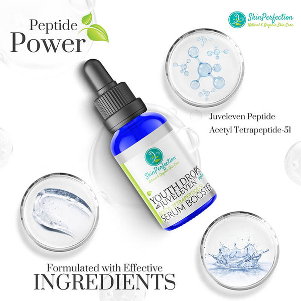 Ingredients in Juveleven for effective skin rejuvenation