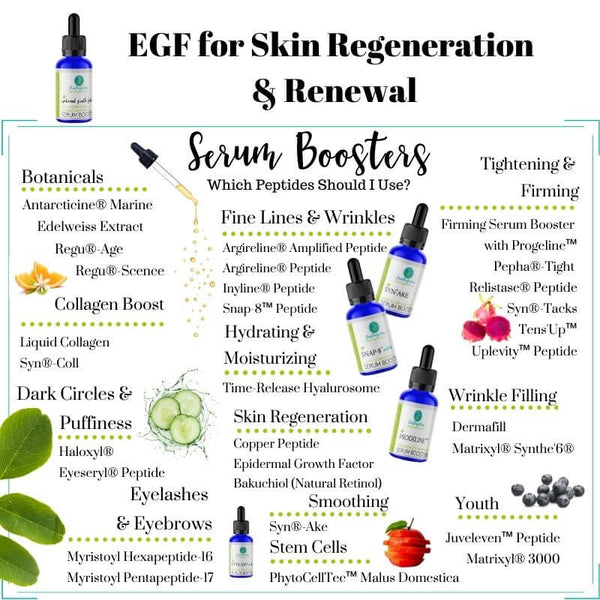 Epidermal Growth Factor-Skin Perfection Natural and Organic Skin Care